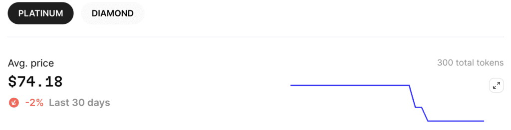A selection toggle between Platinum and Diamond tier tokens. The average price and a line graph of the price over time is also shown. Taken from the Royal platform.