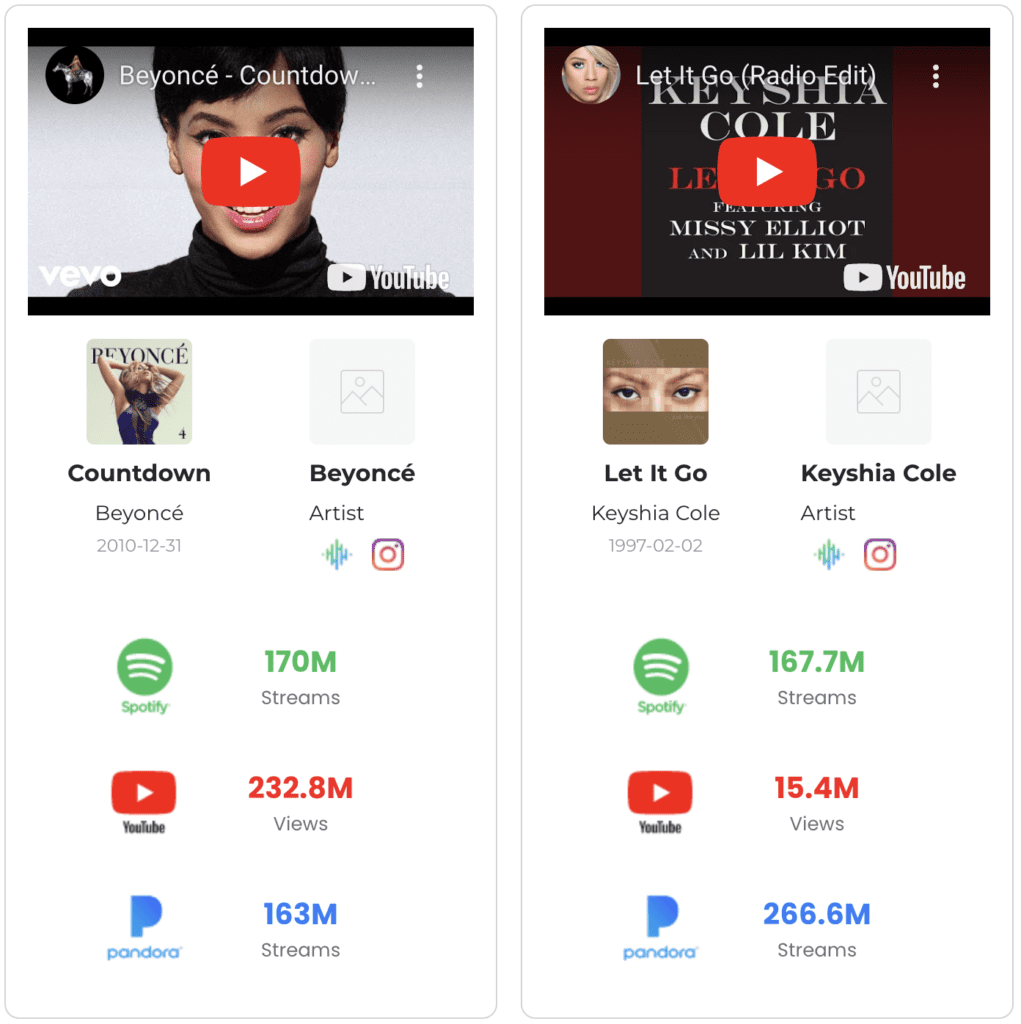 Depicts cover images, artist names, and streaming metrics for the headline songs in the SongShares VIP offering.