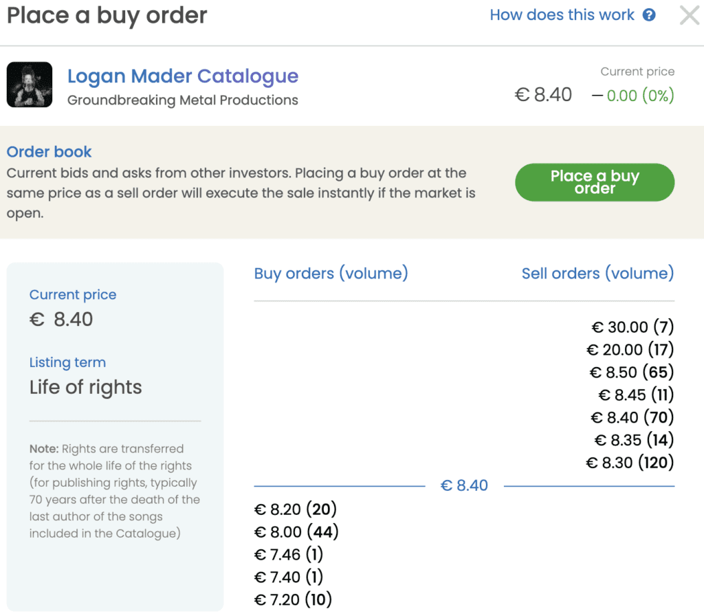 A table of buy and sell orders is depicted alongside some summary information about an example asset. Taken from the ANote Music investing platform. 