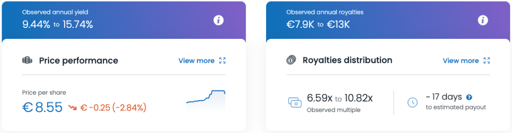 Depicts two cards showing summary information about the price performance and royalties distribution of the asset. Taken from the ANote Music investing platform.