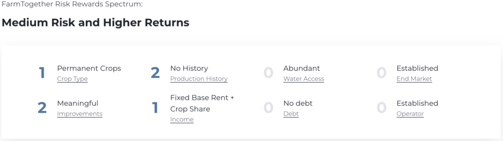 Depicts a series of risk rating values across 8 different area of consideration for an example FarmTogether offering.