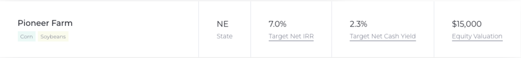 Depicts a table listing information about different active investments. Taken from the FarmTogether farmland investing website.