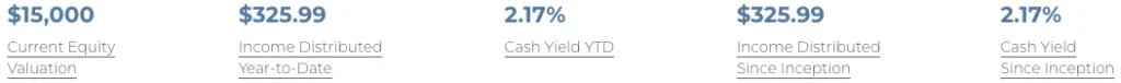 FarmTogether Portfolio - Investment Portfolio Metrics | Asset Scholar Depicts several metrics about a farmland investment portfolio. Taken from the FarmTogether platform.