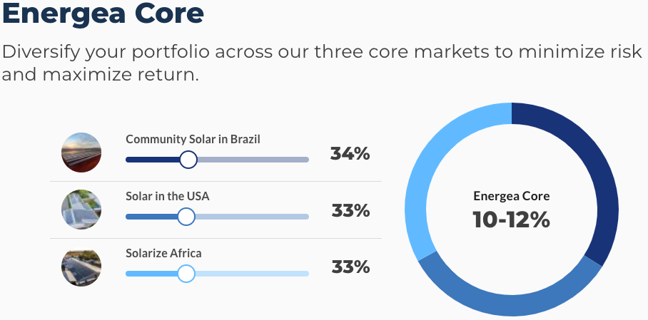 A screenshot of the investing workflow for the Energea Core portfolio. It shows 3 different portfolios with sliders, allocation percentages, a pie chart representation, and the blended IRR.