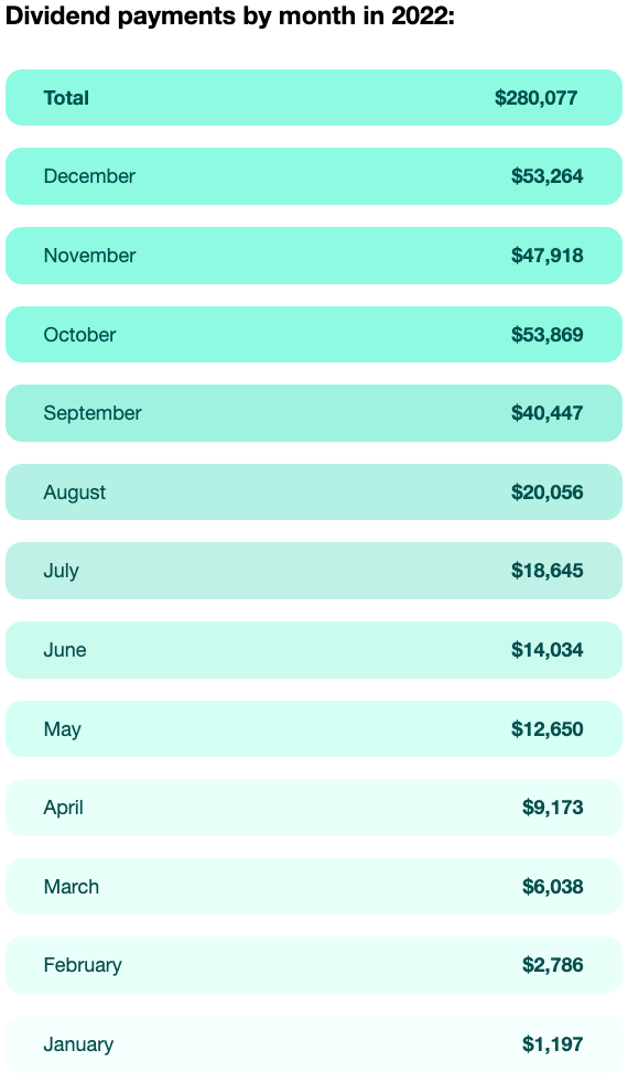 New Year, New Fees For Landa Investors