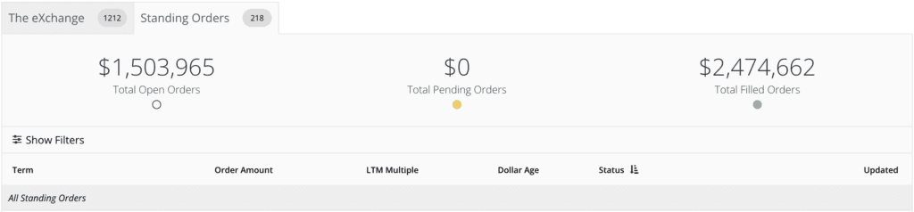 Depicts some metrics about standing orders and a table header. Taken from the Royalty Exchange website.