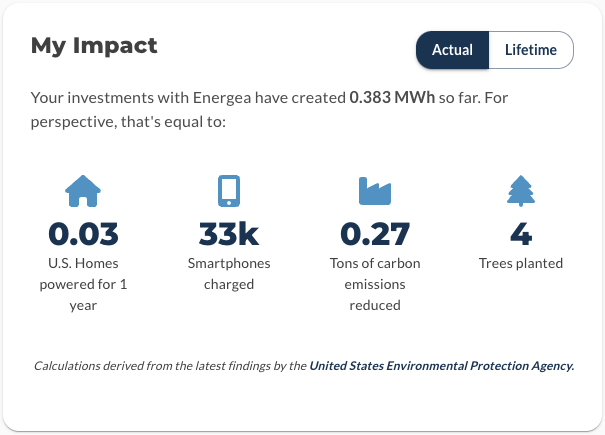 Depicts several metrics showing the environmental impact of the renewable energy investments thus far. Taken from the Energea website.