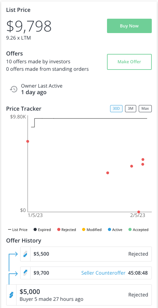 Depicts an interface to buy and bid for assets on Royalty Exchange. It also shows a scatterplot of bids agains the buy now price, over time.