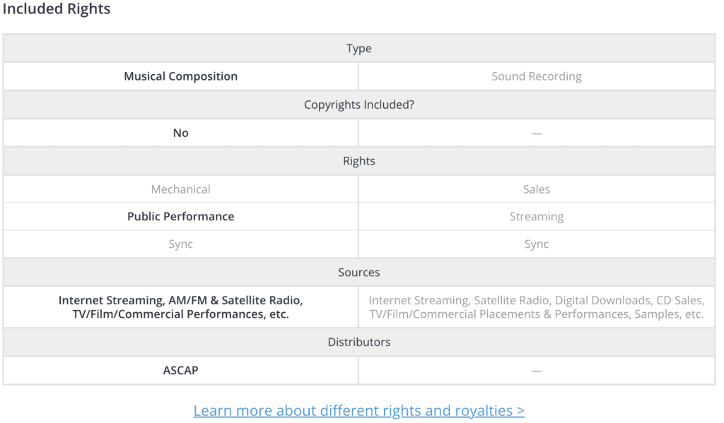 Depicts a table from a listing on Royalty Exchange. The table summarizes the types of music rights that are included in the asset listing.