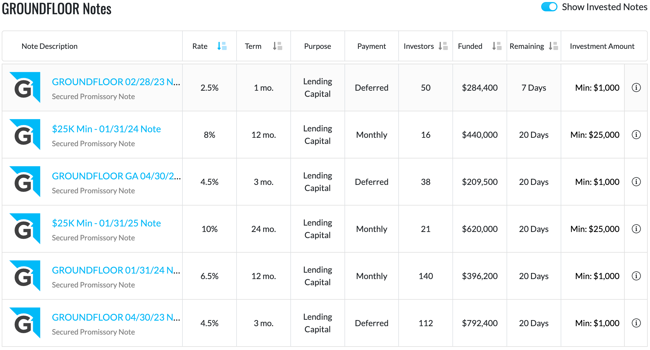 Depicts a list of Groundfloor Notes available on the platform and their respective terms.