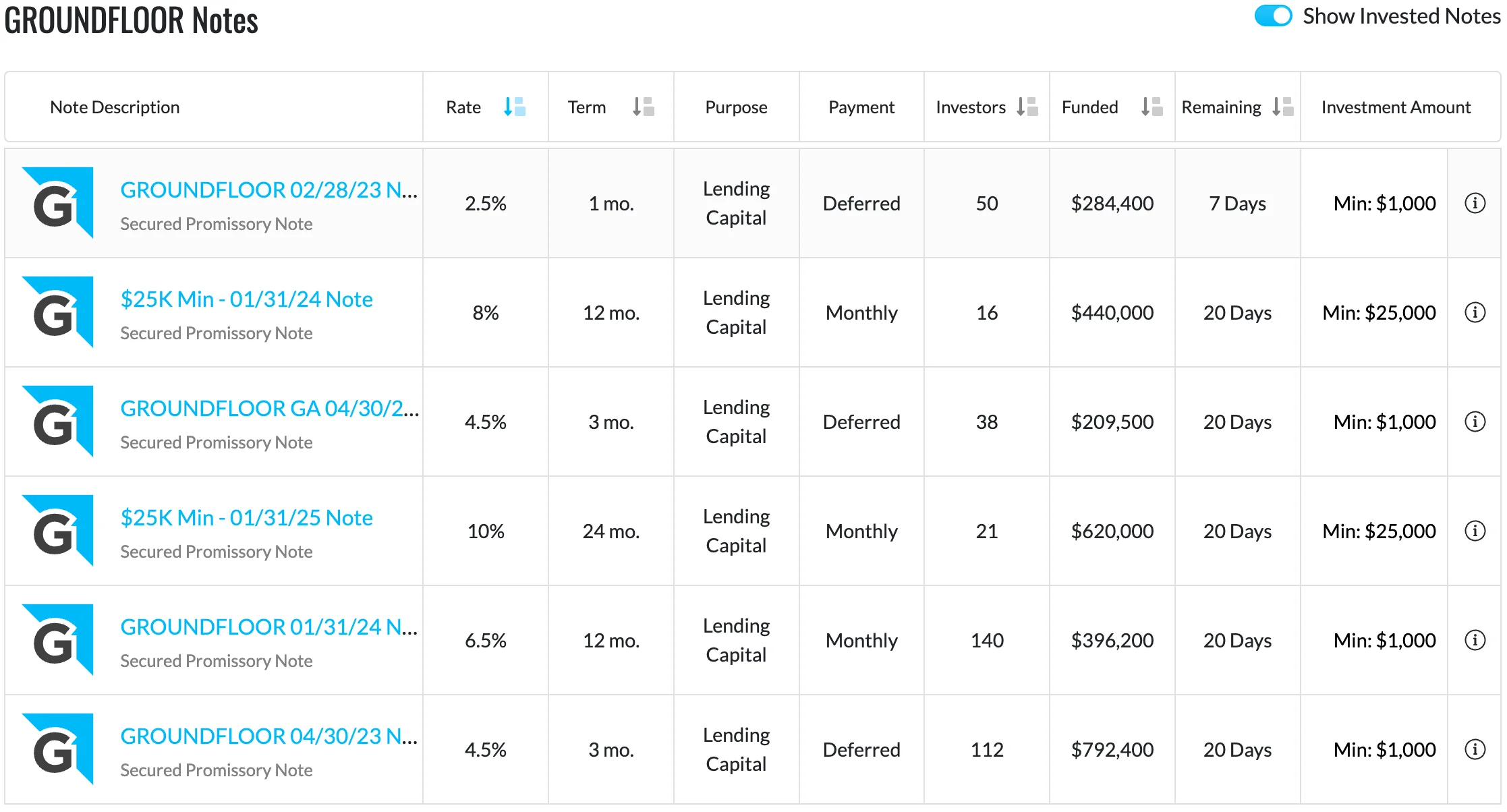 Depicts a list of Groundfloor Notes available on the platform and their respective terms.