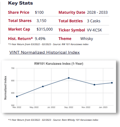 Depicts a table of information and line chart of performance for a whiskey collection listing from Vint.