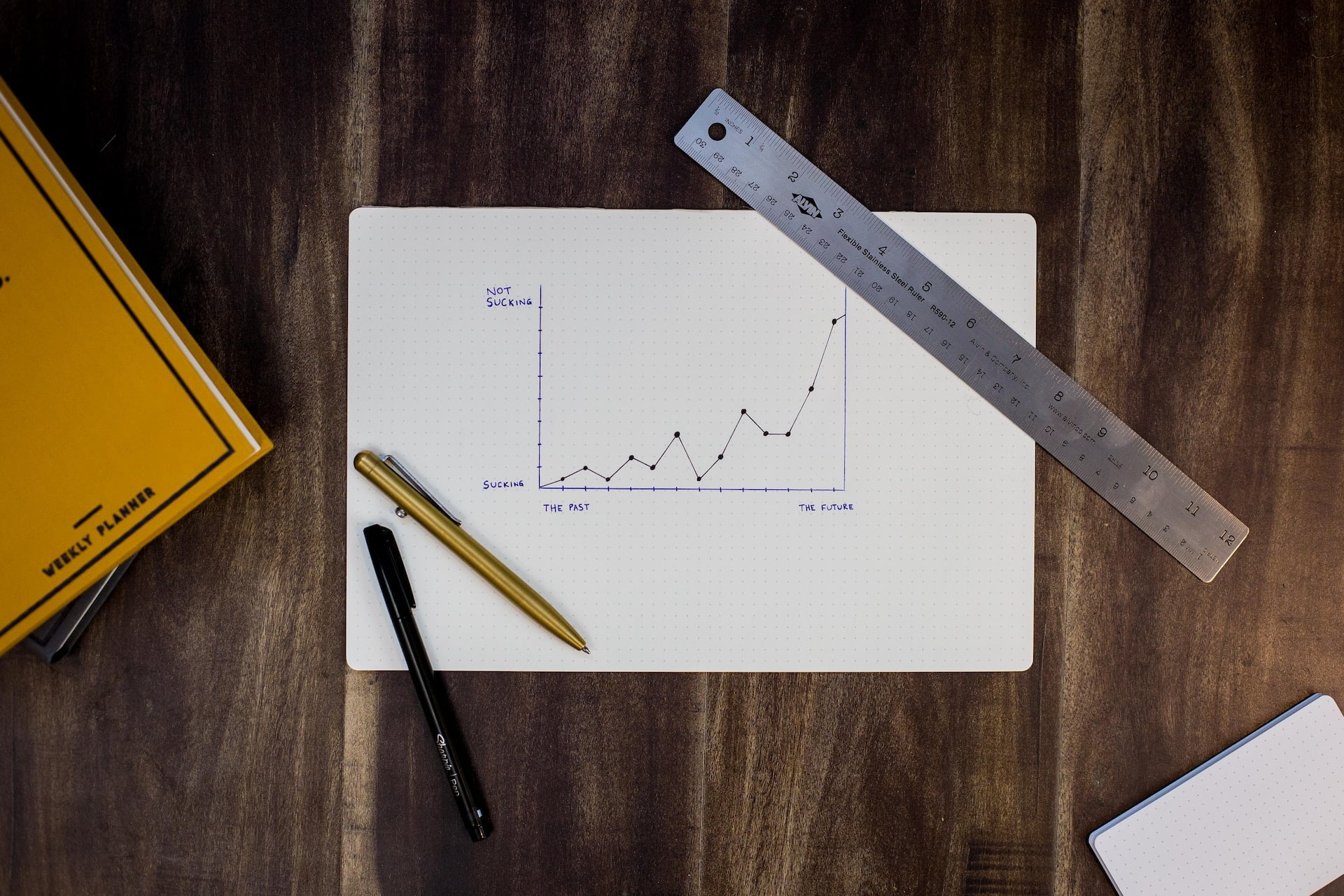 Depicts a generic graph on a table near pens and a ruler. Used as a cover image for an article modeling Arrived Homes returns.