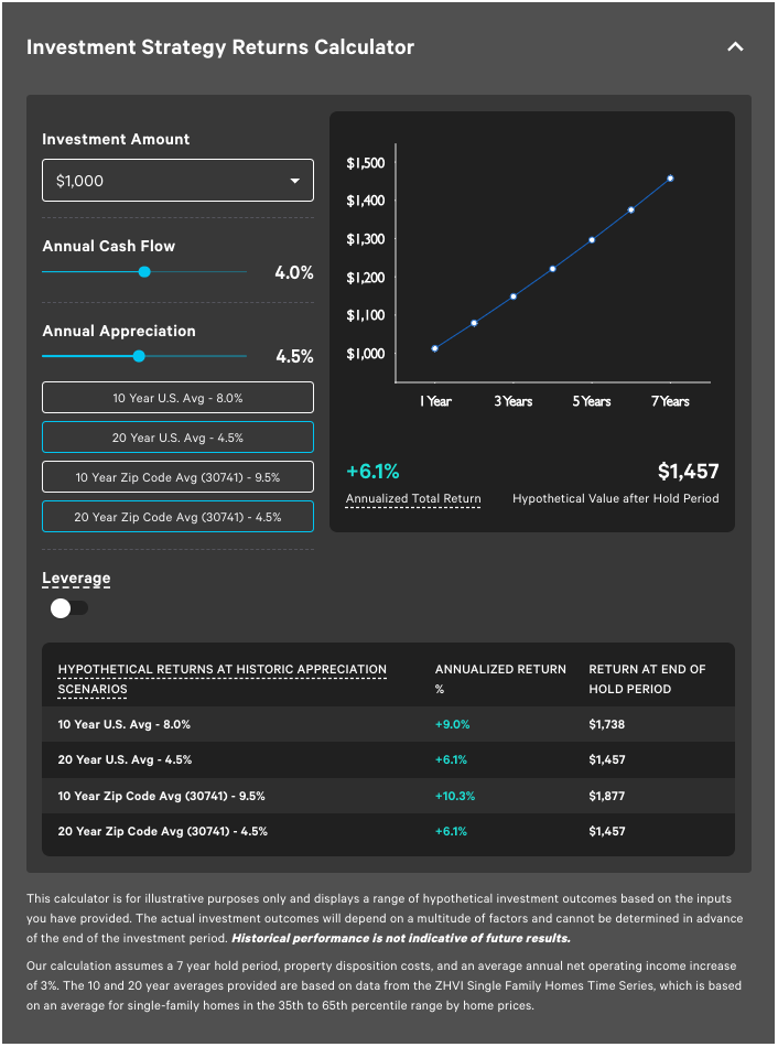 Depicts a calculator and line graph used to see potential investment returns for an Arrived Homes offering.