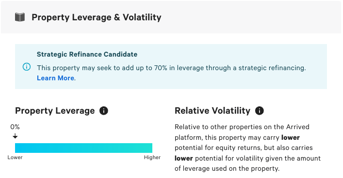 Depicts a graph and text explaining the amount of leverage on the real estate offering.