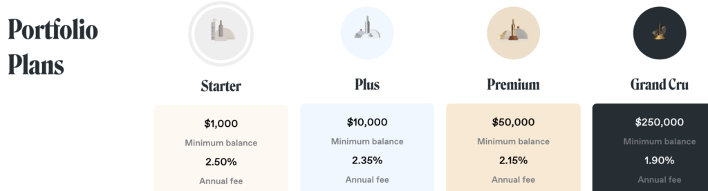 Depicts Vinovest account tiers and fees.