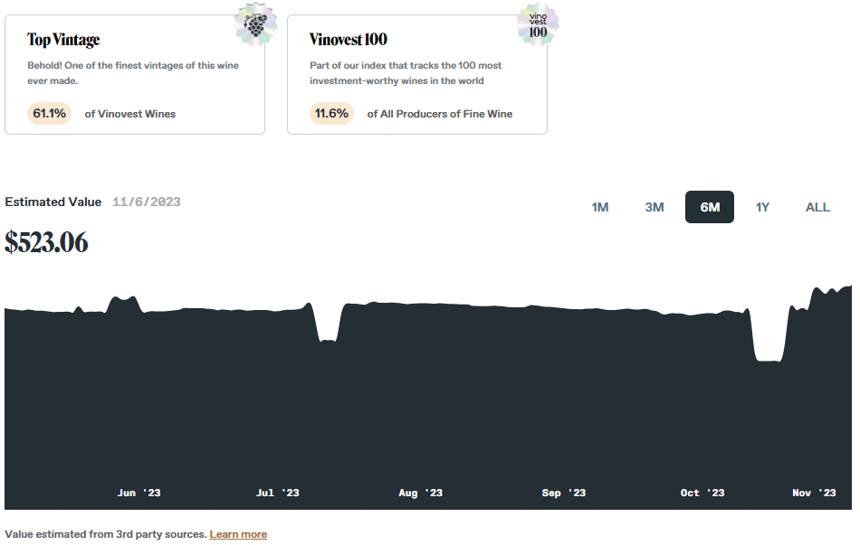 Depicts a price chart and highlight information for a fine wine asset.