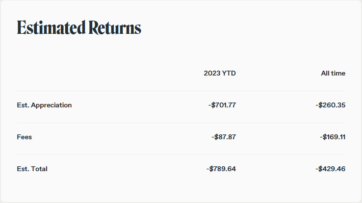 Depicts a table summarizing the financial returns of Vinovest wine investments.